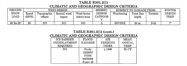 A table of information with black text
Description automatically generated