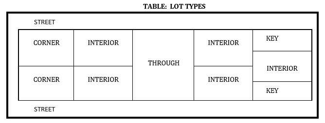 A table of many types
AI-generated content may be incorrect.