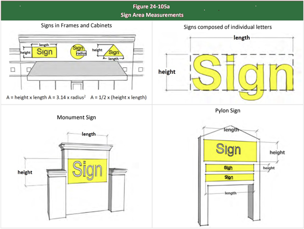 A group of signs with text
Description automatically generated with medium confidence